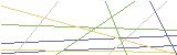 등록인증코드