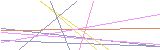 등록인증코드
