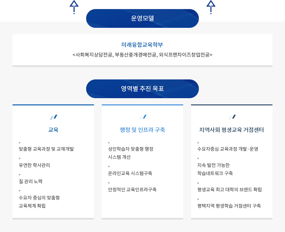 미래융합교육학부의 운영모델 및 영역별 추진 목표