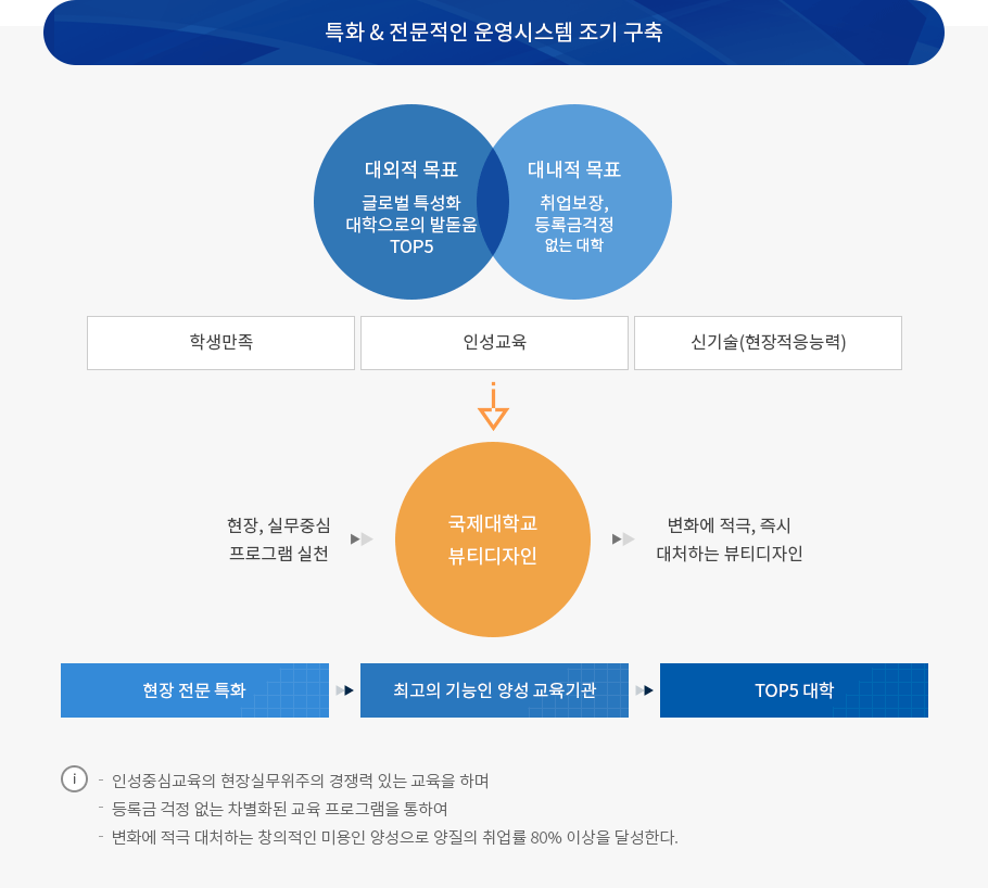 국제대학교 뷰티디자인과 학과특성화 이미지 자세한 내용은 국제대학교 뷰티디자인과 학과특성화 참고