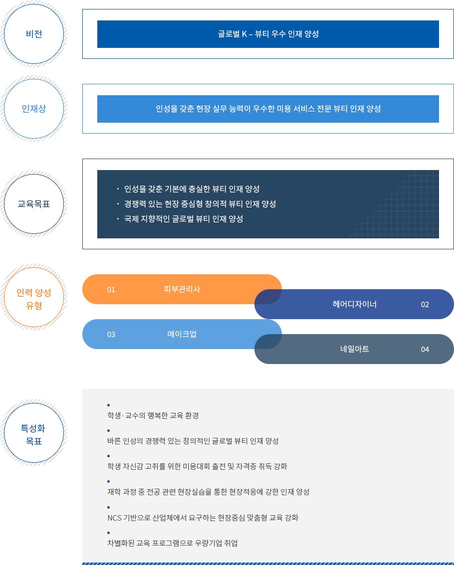 뷰티디자인과 학과소개로 자세한 사항은 아래 학과소개 설명 참고