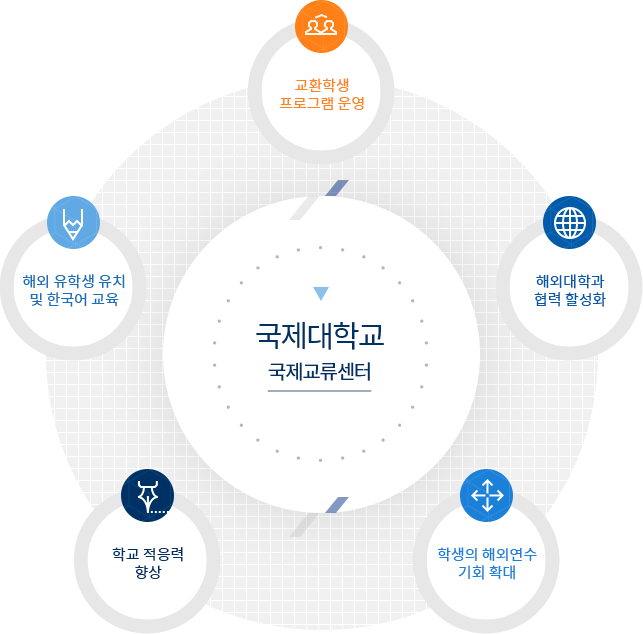 목적>센터소개 | 국제교류센터